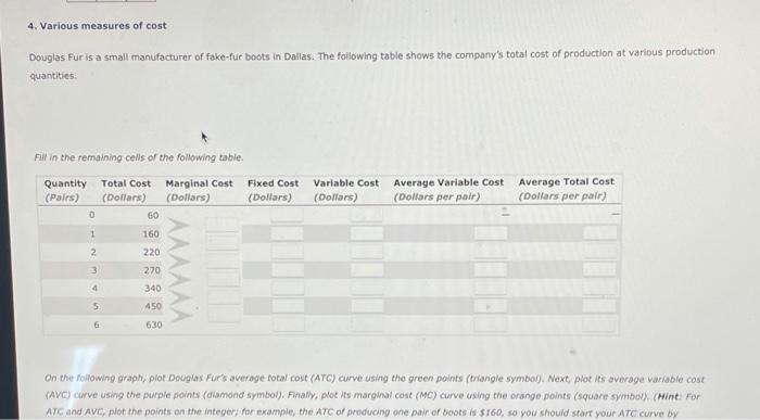 4 Various Measures Of Cost Douglas Fur Is A Small Manufacturer Of Fake Fur Boots In Dallas The Following Table Shows T 1