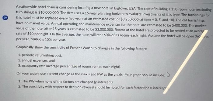 20 A Nationwide Hotel Chain Is Considering Locating A New Hotel In Bigtown Usa The Cost Of Building A 150 Room Hotel 1