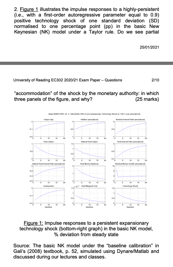 2 Figure 1 Illustrates The Impulse Responses To A Highly Persistent I E With A First Order Autoregressive Parameter 1