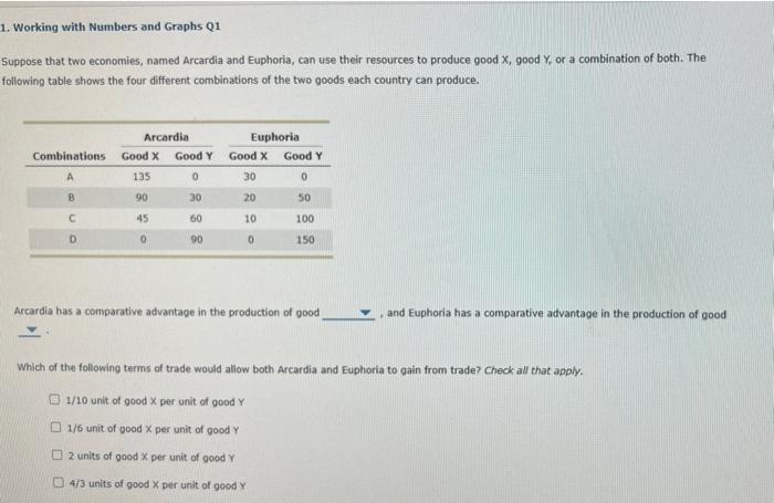1 Working With Numbers And Graphs Q1 Suppose That Two Economies Named Arcardia And Euphoria Can Use Their Resources T 1
