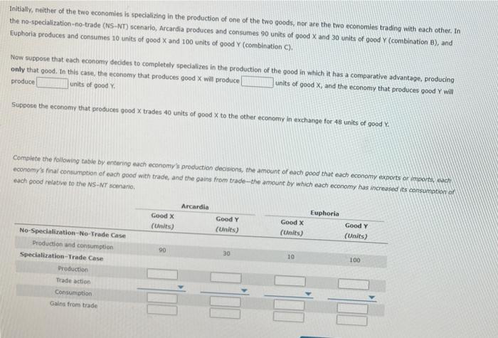 1 Working With Numbers And Graphs Q1 Suppose That Two Economies Named Arcardia And Euphoria Can Use Their Resources T 2