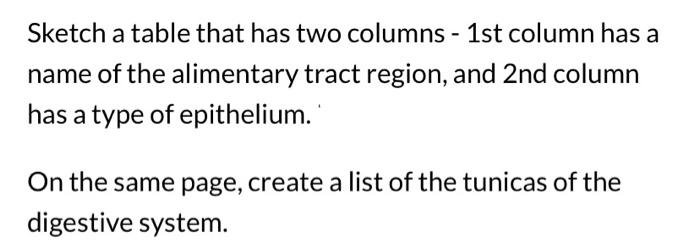 Sketch A Table That Has Two Columns 1st Column Has A Name Of The Alimentary Tract Region And 2nd Column Has A Type Of 1