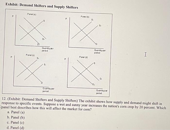 Exhibit Demand Shifters And Supply Shifters Panela P Panel P S S Quantity Per Perod Quantity Per Perod Panel C I P 1