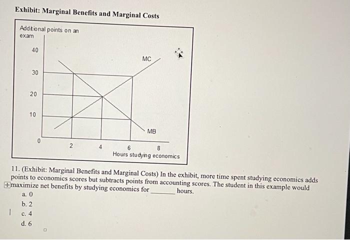 Exhibit Marginal Benefits And Marginal Costs Additional Points On An Exam 40 Mc 30 20 10 Mb 0 2 4 6 8 Hours Studying Ec 1