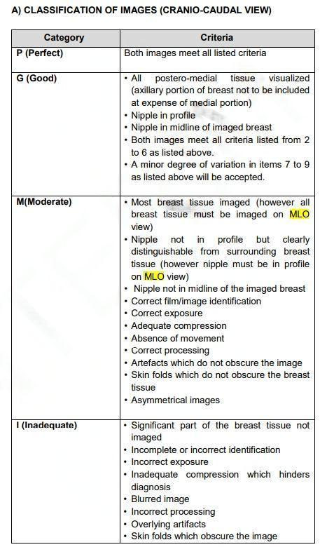 The Image Below Are Mammography Images Please Evaluate Them Using Pgmi Guideline And Answer Them As In The Table Below 4