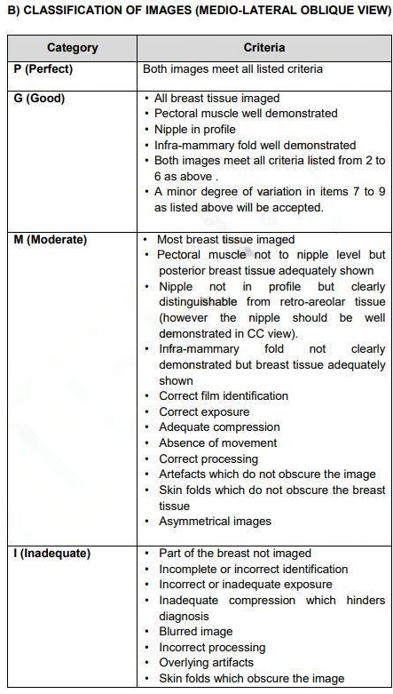 The Image Below Are Mammography Images Please Evaluate Them Using Pgmi Guideline And Answer Them As In The Table Below 6