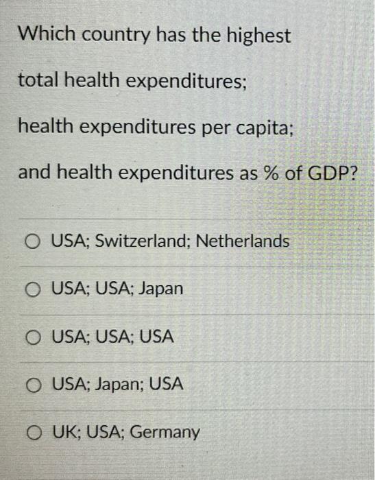 Which Country Has The Highest Total Health Expenditures Health Expenditures Per Capita And Health Expenditures As Of 1