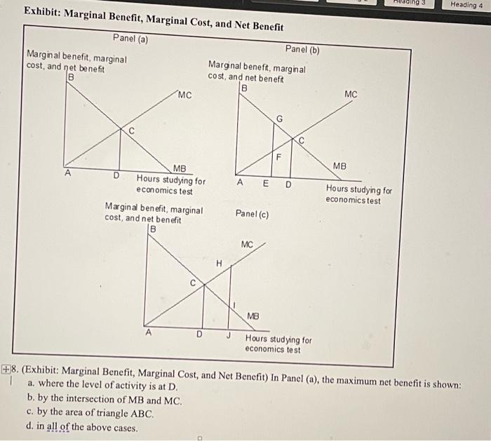Heading 4 Exhibit Marginal Benefit Marginal Cost And Net Benefit Panel A Panel B Marginal Benefit Marginal Margi 1