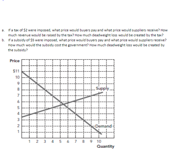 A If A Tax Of 2 Were Imposed What Price Would Buyers Pay And What Price Would Suppliers Receive How Much Revenue Wou 1