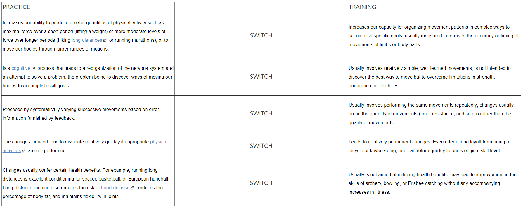 The Situations Or Explanations Under Practice And Training Do They Same The Same Or Do You Switch Them 1