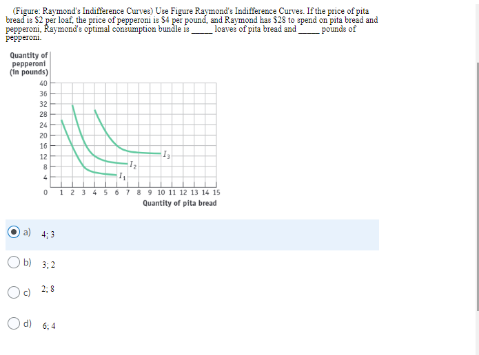Figure Raymond S Indifference Curves Use Figure Raymond S Indifference Curves If The Price Of Pita Bread Is 2 Per L 1