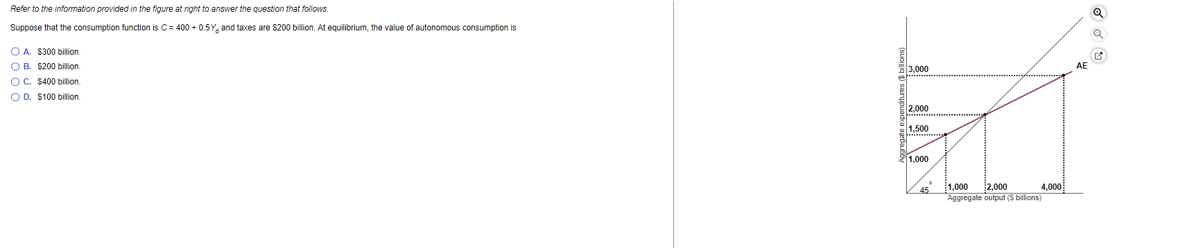 Refer To The Information Provided In The Figure At Right To Answer The Question That Follows Suppose That The Consumpti 1