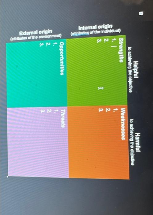 Internal Origin Attributes Of The Individual Strengths 1 I 123 External Origin Attributes Of The Environment Helpfu 1