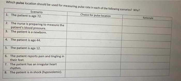 Which Pulse Location Should Be Used For Measuring Pulse Rate In Each Of The Following Scenarios Why Choice For Pulse L 1