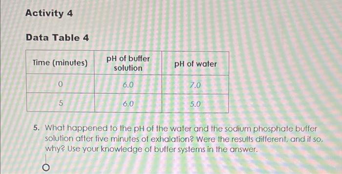 Activity 4 Data Table 4 Time Minutes 0 O 5 Ph Of Buffer Solution 6 0 6 0 Ph Of Water 7 0 5 0 5 What Happened To The P 1