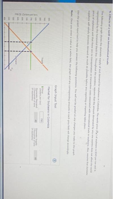 9 Effects Of A Tariff On International Trade The Following Graph Shows The Domestic Supply Of And Demand For Soybeans I 1