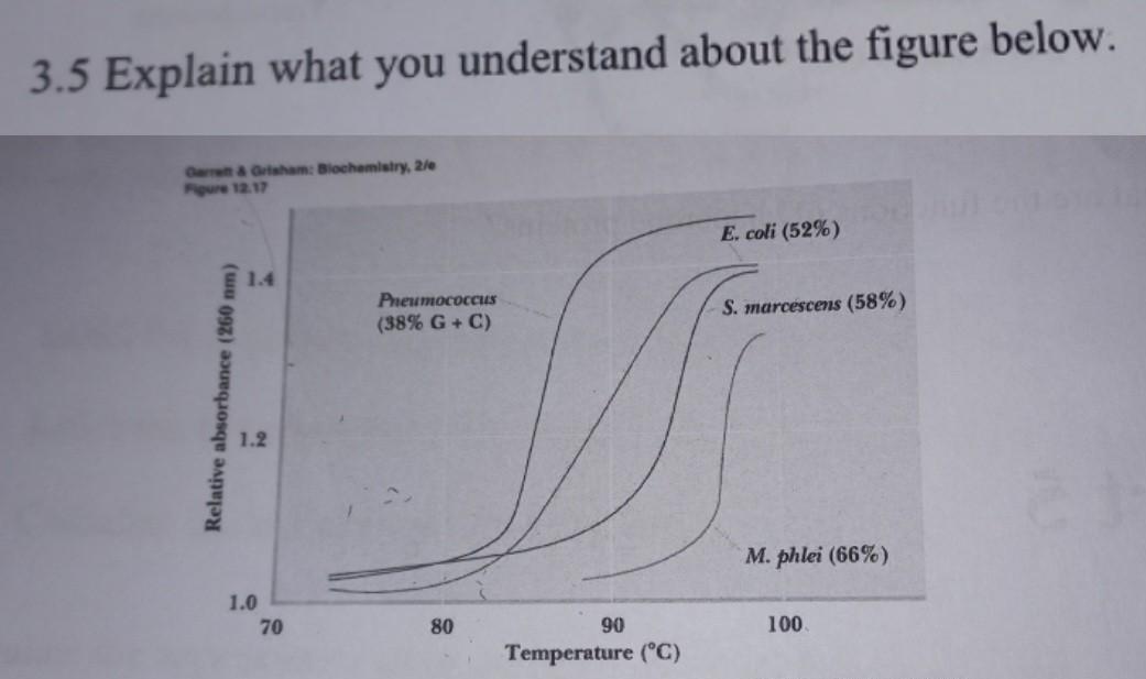 3 5 Explain What You Understand About The Figure Below Garrett Grisham Biochemistry 2 E Figure 12 17 Relative Absor 1