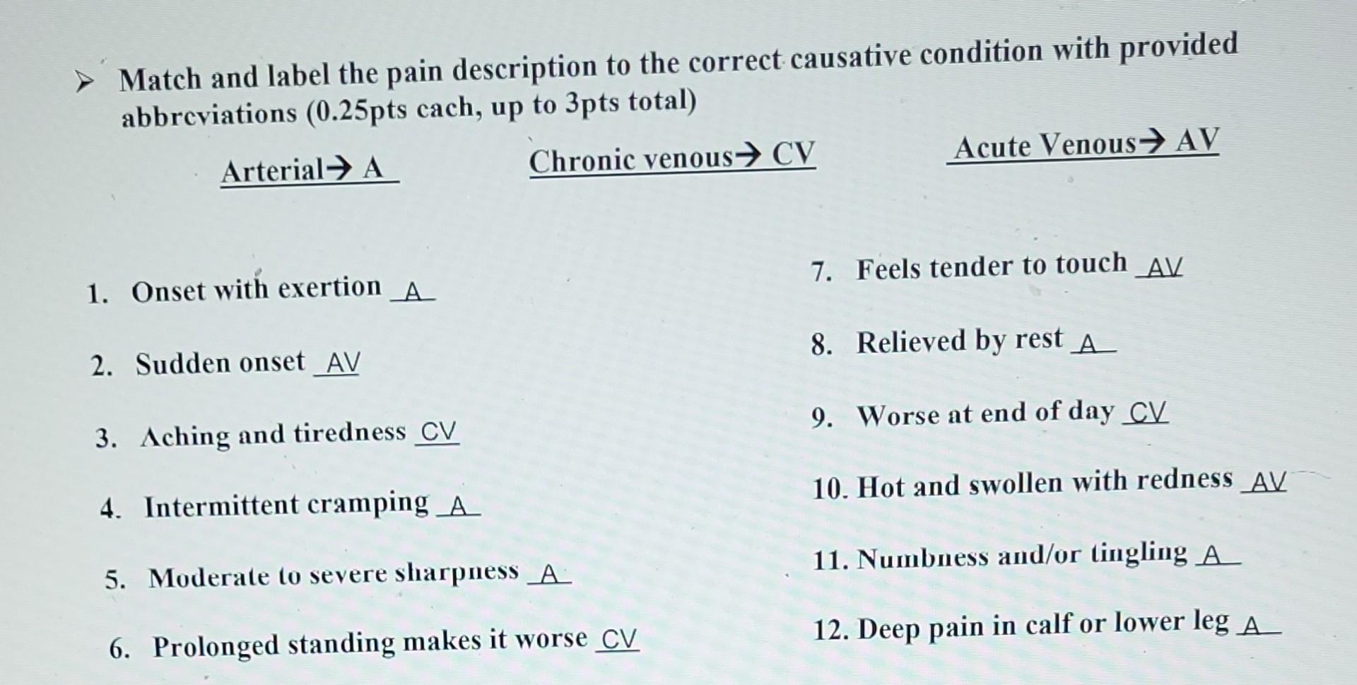 Match And Label The Pain Description To The Correct Causative Condition With Provided Abbreviations 0 25pts Cach Up To 1