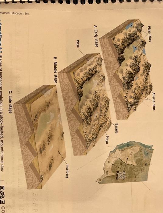 Pearson Education Inc Playa Lakes A Early Stage Playa B Middle Stage Alluvial Fans Bajada Playa Ny Az Comt Basin And 1