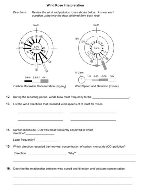 Directions Wind Rose Interpretation Review The Wind And Pollution Roses Shown Below Answer Each Question Using Only Th 1