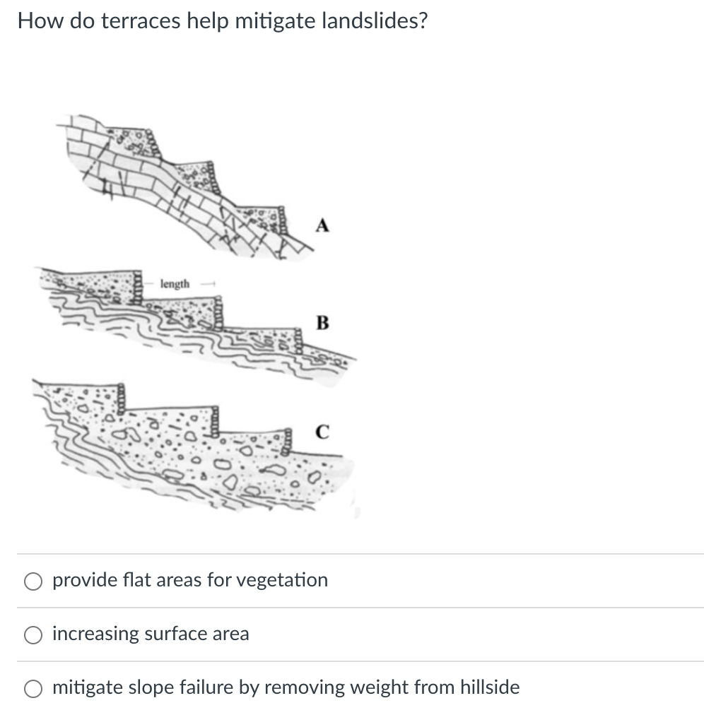 How Do Terraces Help Mitigate Landslides Length Provide Flat Areas For Vegetation Increasing Surface Area Mitigate Slop 1