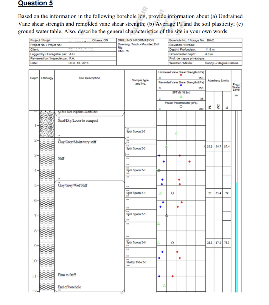 Question 5 Based On The Information In The Following Borehole Log Provide Information About A Undrained Vane Shear St 1