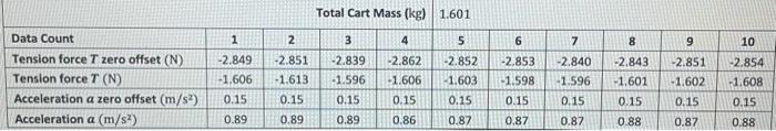 Data Count Tension Force T Zero Offset N Tension Force T N Acceleration A Zero Offset M S Acceleration A M S 1 1