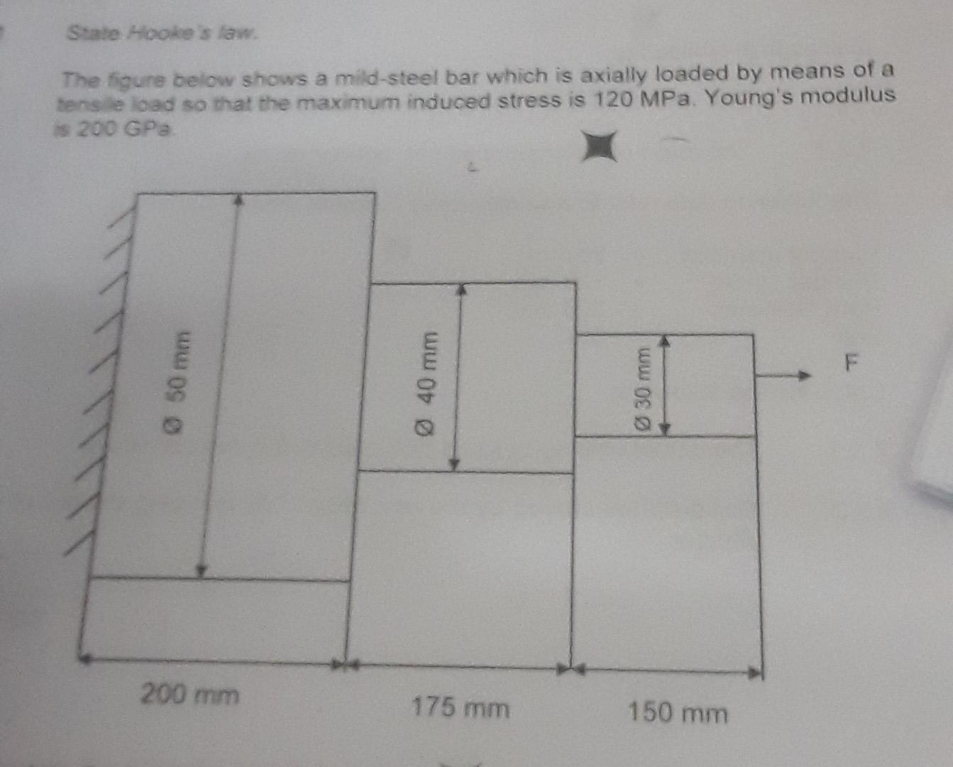 State Hooke S Law The Figure Below Shows A Mild Steel Bar Which Is Axially Loaded By Means Of A Tensile Load So That Th 1