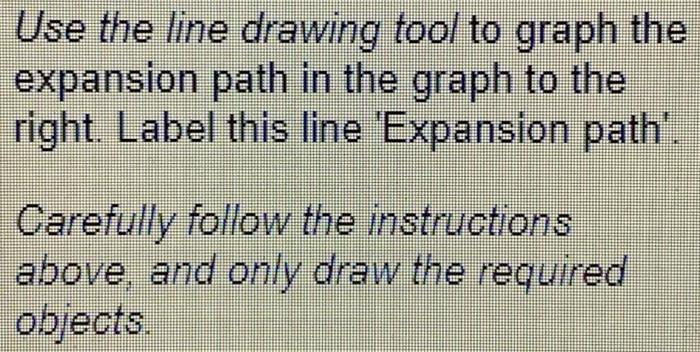 Use The Line Drawing Tool To Graph The Expansion Path In The Graph To The Right Label This Line Expansion Path Caref 1