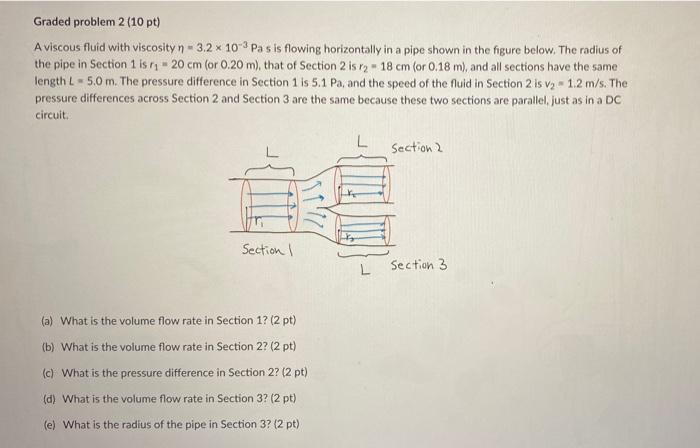 Graded Problem 2 10 Pt A Viscous Fluid With Viscosity N 3 2 X 10 3 Pa S Is Flowing Horizontally In A Pipe Shown In T 1