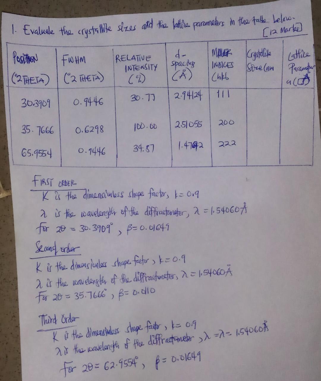 1 Evaluate The Crystallite Sizes And The Lattice Parameters In The Table Below 12 Marke Position Fwhm 2 Theta 2 T 1