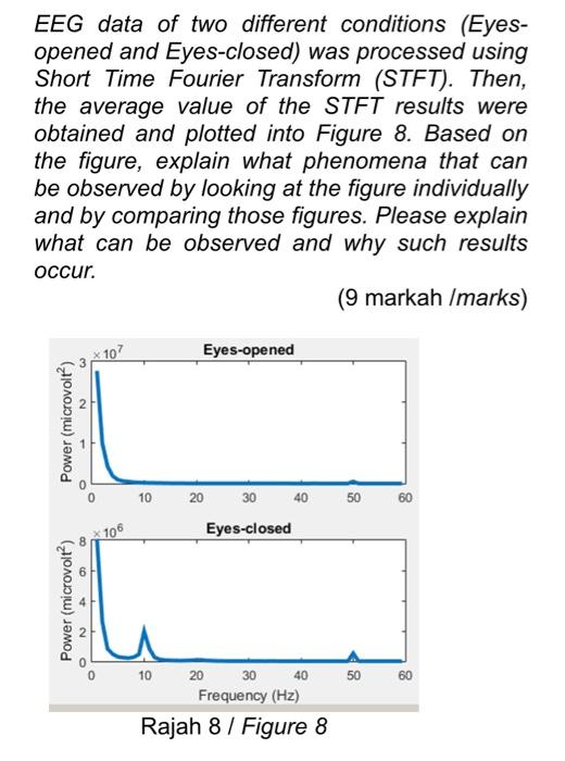 Eeg Data Of Two Different Conditions Eyes Opened And Eyes Closed Was Processed Using Short Time Fourier Transform St 1