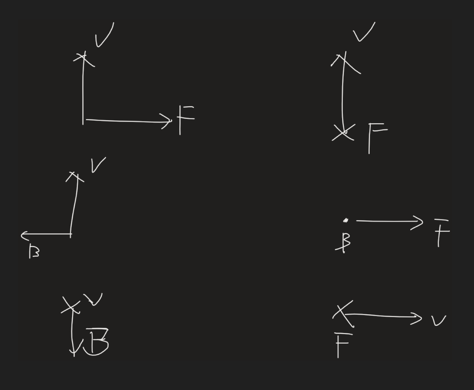 Please Solve The Right Hand Rule Questions Find The Missing Element V Or F Or B For Each Graph 1