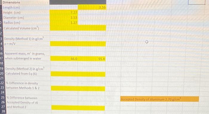 Dimensions Length Cm Height Cm Diameter Cm Radius Cm 1 Calculated Volume Cm 2 3 Density Method 1 In G Cm 4 1