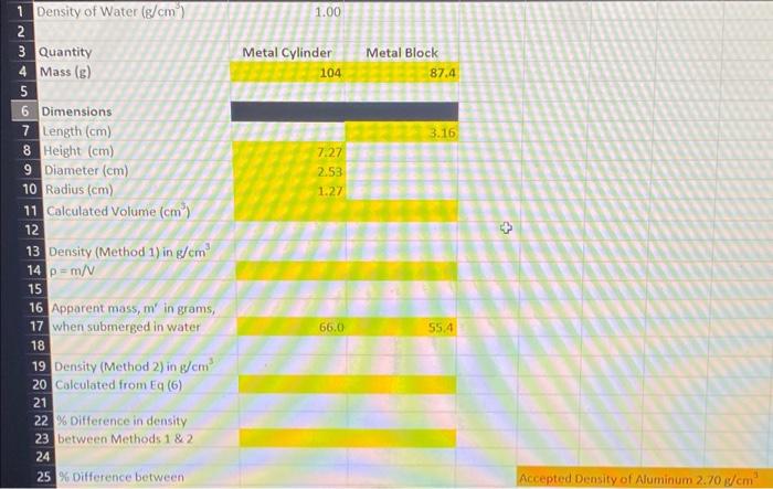 Dimensions Length Cm Height Cm Diameter Cm Radius Cm 1 Calculated Volume Cm 2 3 Density Method 1 In G Cm 4 5