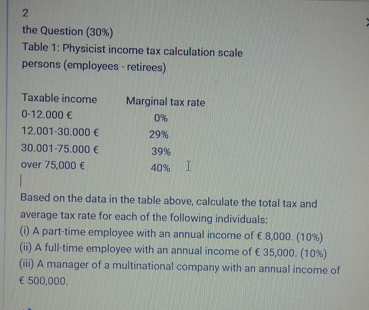 2 The Question 30 Table 1 Physicist Income Tax Calculation Scale Persons Employees Retirees Marginal Tax Rate 0 1