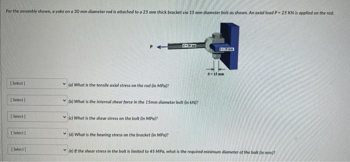 For The Assembly Shown A Yoke On A 30 Mm Diameter Rod Is Attached To A 25 Mm Thick Bracket Via 15 Mm Diameter Bolt As S 1