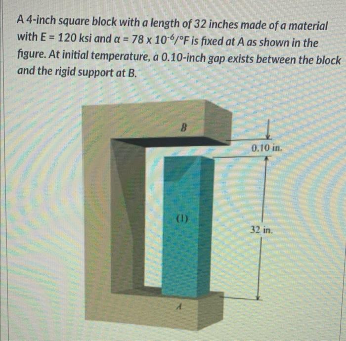 A 4 Inch Square Block With A Length Of 32 Inches Made Of A Material With E 120 Ksi And A 78 X 10 6 F Is Fixed At A A 1