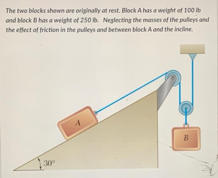 The Two Blocks Shown Are Originally At Rest Block A Has A Weight Of 100 Lb And Block B Has A Weight Of 250 Lb Neglecti 1
