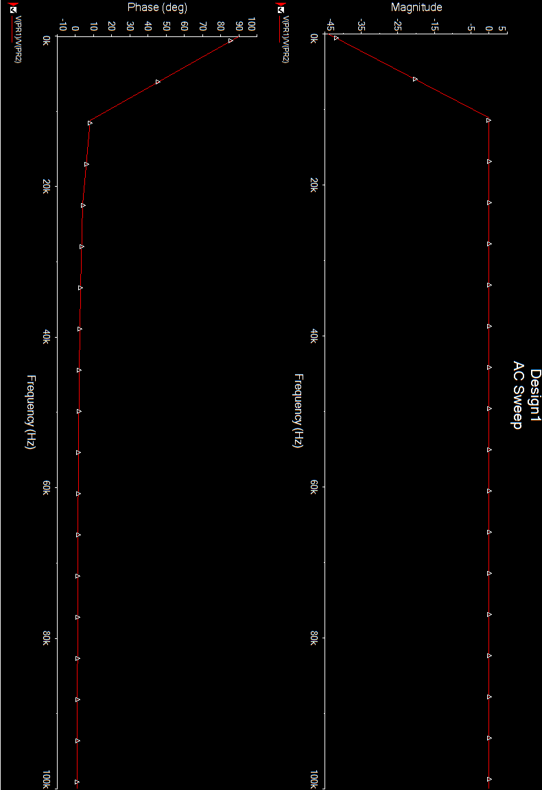 5 Compare The Break Point Frequency From Your Bode Plot Expressed In Radians Sec With The Inverse Of The Time Constan 1