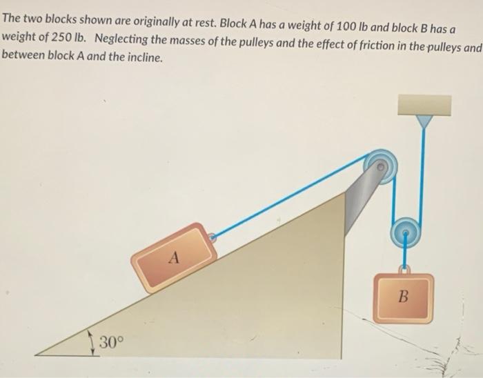 The Two Blocks Shown Are Originally At Rest Block A Has A Weight Of 100 Lb And Block B Has A Weight Of 250 Lb Neglecti 1