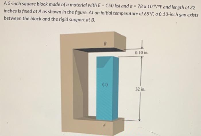 A 5 Inch Square Block Made Of A Material With E 150 Ksi And A 78 X 106 F And Length Of 32 Inches Is Fixed At A As Sh 1