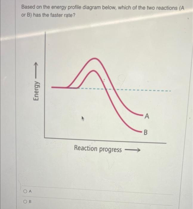 Based On The Energy Profile Diagram Below Which Of The Two Reactions A Or B Has The Faster Rate Oa B Energy Reaction 1