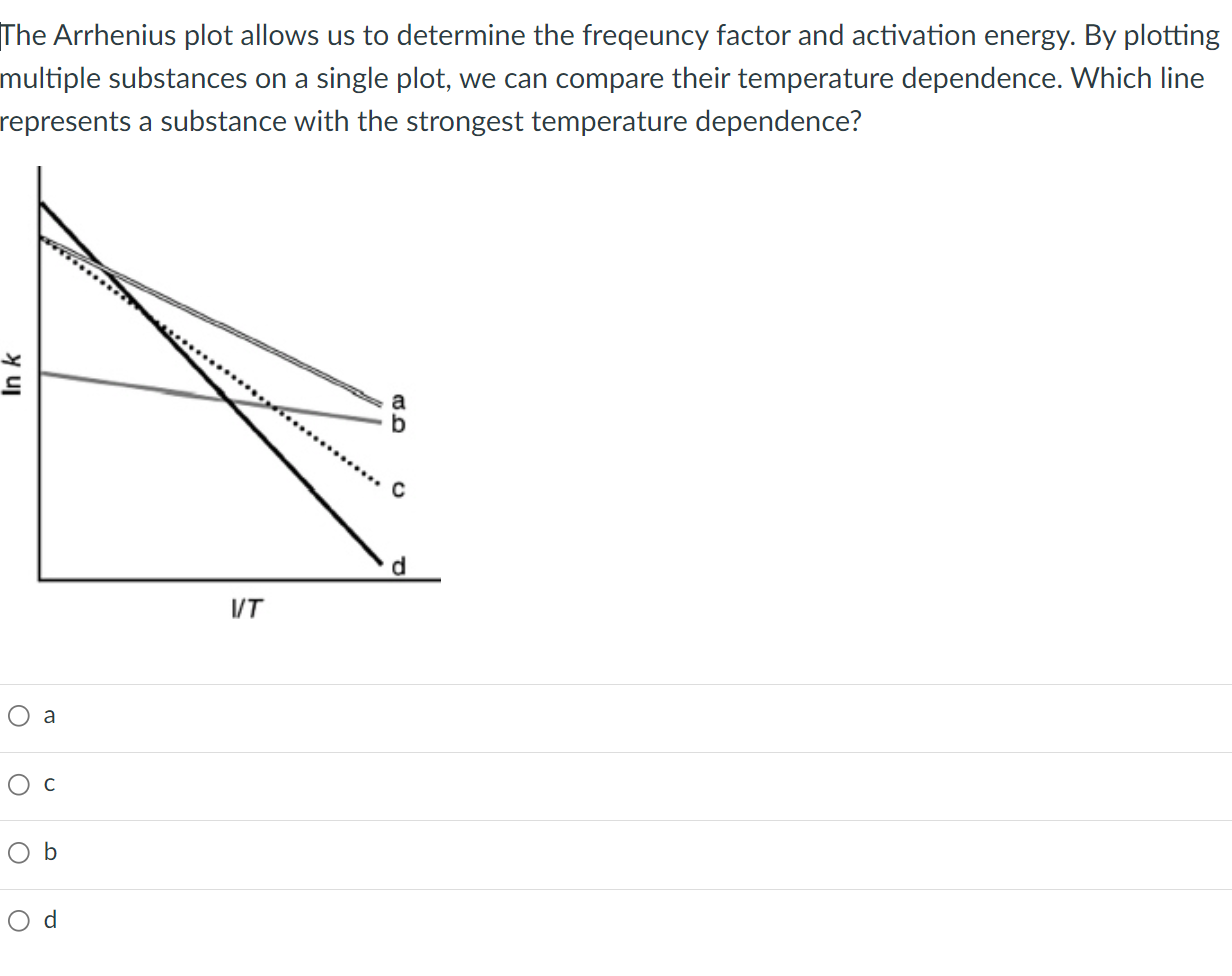 The Arrhenius Plot Allows Us To Determine The Freqeuncy Factor And Activation Energy By Plotting Multiple Substances On 1