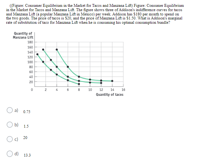Figure Consumer Equilibrium In The Market For Tacos And Manzana Lift Figure Consumer Equilibrium In The Market For 1