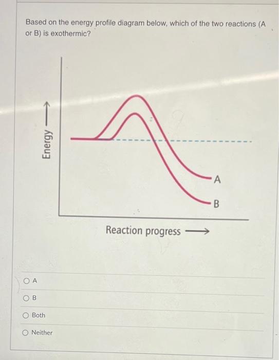 Based On The Energy Profile Diagram Below Which Of The Two Reactions A Or B Is Exothermic O A B Energy Both Neither 1