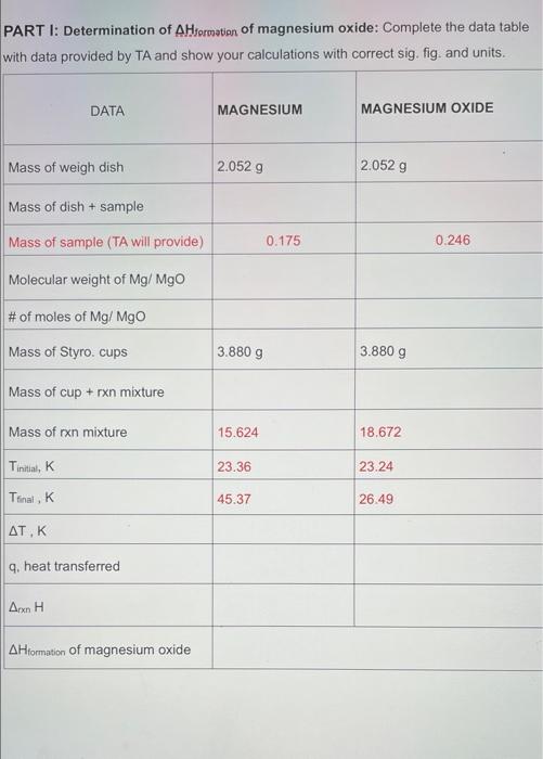 Part 1 Determination Of Ahformation Of Magnesium Oxide Complete The Data Table With Data Provided By Ta And Show Your 1