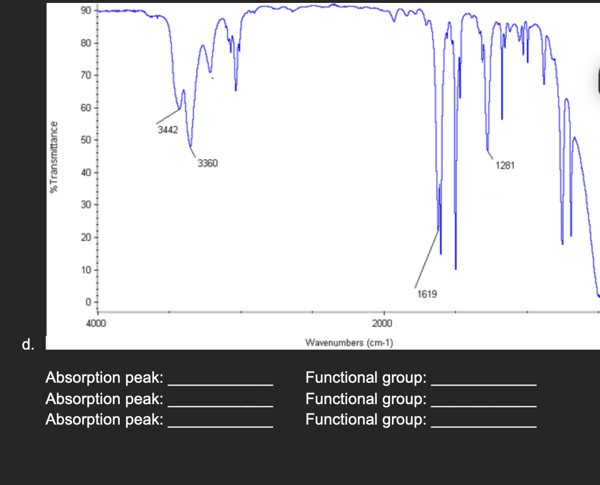 For Each Of The Following Ir Spectra Identify 3 Possible Stretching Or Bending Frequencies That Are Present 2 Should B 1