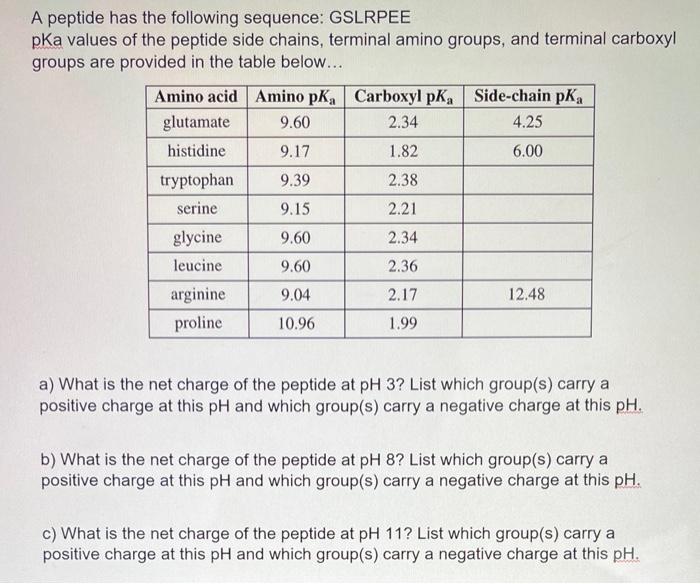 A Peptide Has The Following Sequence Gslrpee Pka Values Of The Peptide Side Chains Terminal Amino Groups And Terminal 1