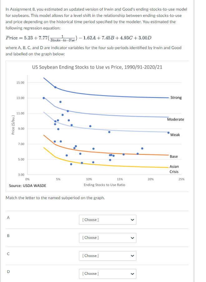 In Assignment 8 You Estimated An Updated Version Of Irwin And Good S Ending Stocks To Use Model For Soybeans This Mode 1